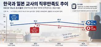 교사 관련 보도 자료
