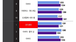 매출액 관련 보도 자료