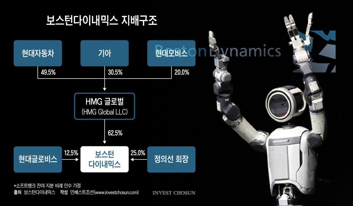 솔리다임 관련 주요 보도 사진
